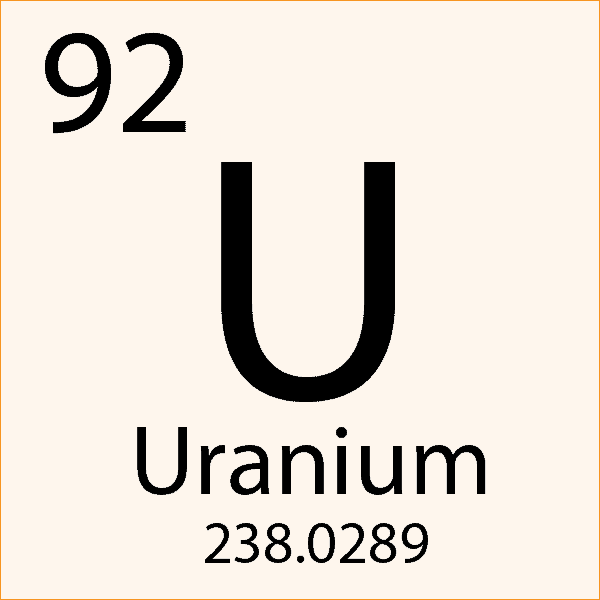 Uranium Trading opportunity